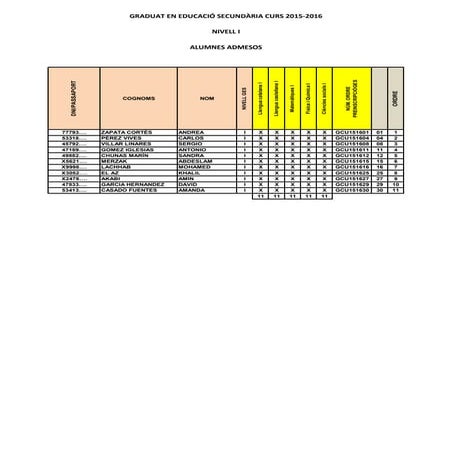 Llistes preinscripció 15 16 definitives