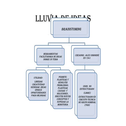 Lluvia de ideas 7c por daniel giraldo ramirez y juan pablo gonzales ruiz