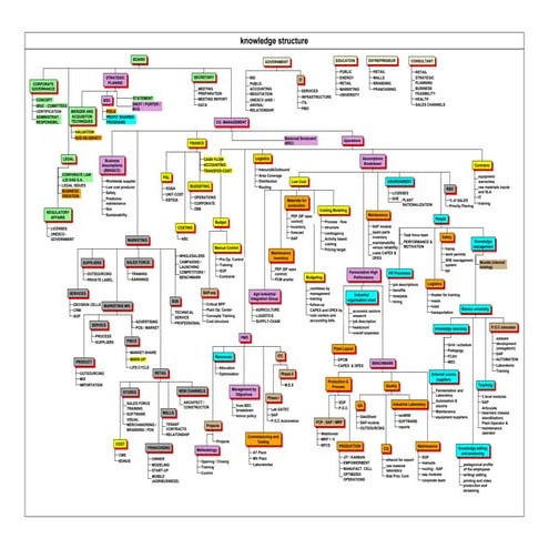 Value Reference Model - Planning | PDF