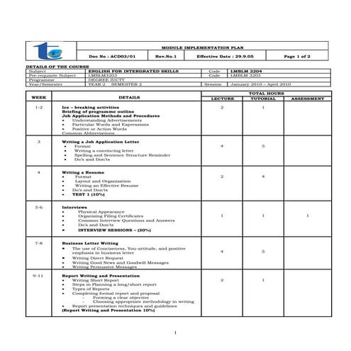 [MIP] LMBLM 3204 - English For Integrated Skills