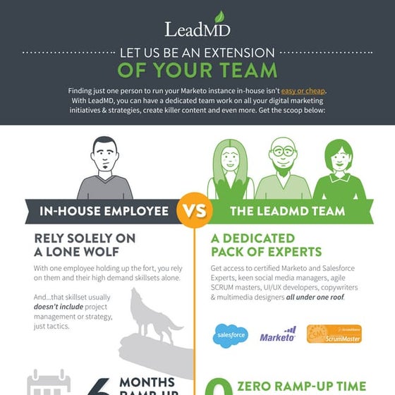 Tech Stack: Combining Powerful Technology & Funnel-Driven Content | PDF
