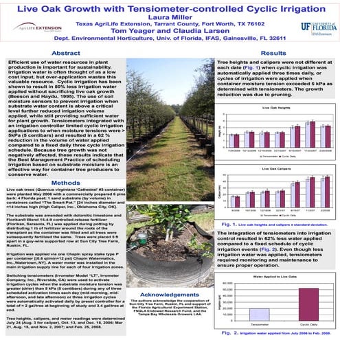 L miller texas live oak growth with tensiometer-controlled cyclic irrigation