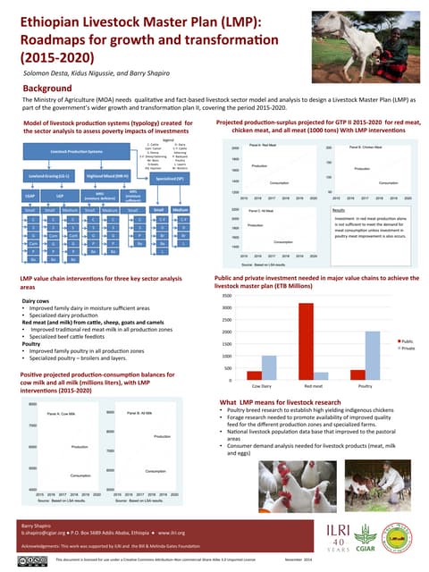 Ethiopian Livestock Master Plan (LMP): Roadmaps for growth and transformation (2015-2020)