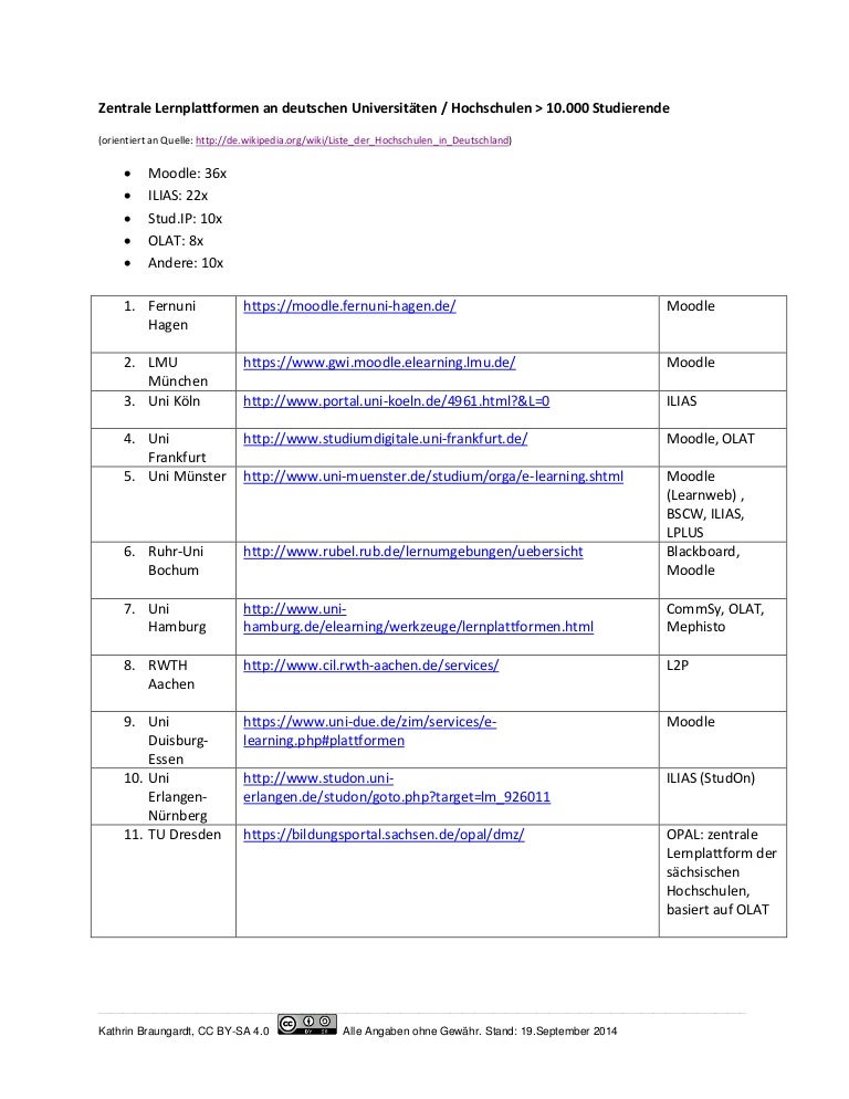 Zentrale Lernplattformen An Deutschen Universitaten Hochschulen 1