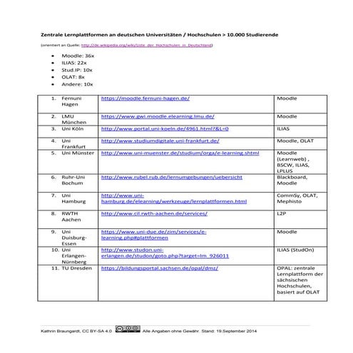 Zentrale Lernplattformen an deutschen Universitäten / Hochschulen > 10.000 St...