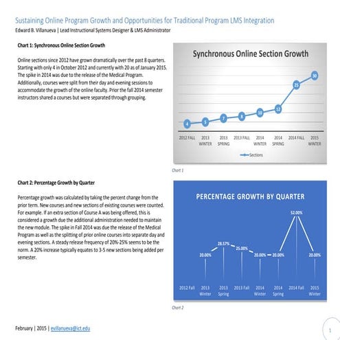 Online Program Growth & Opportunities for Traditional Program LMS Integration