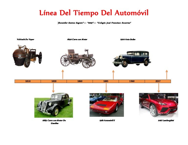Línea del tiempo de la automóvil