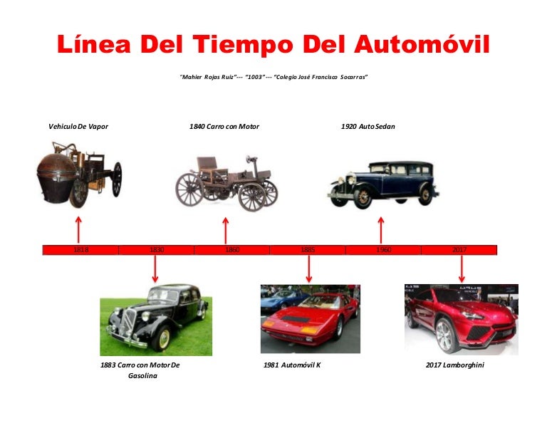Linea Del Tiempo Del Automovil