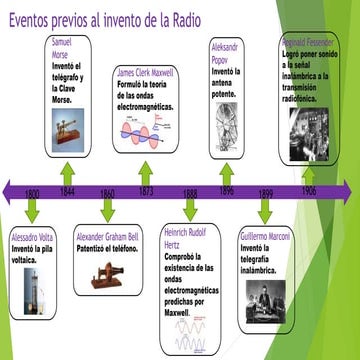 Línea del tiempo de la prehistoria de la radio