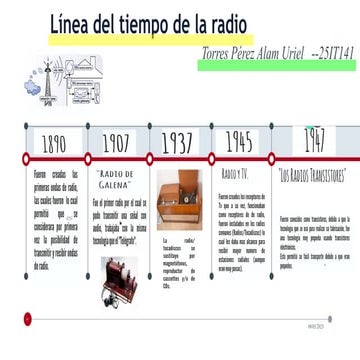 Línea del tiempo de la radio-TORRESALAM.pdf