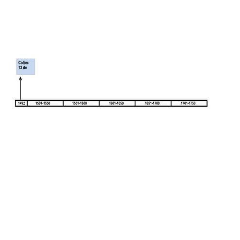Línea de tiempo  efemérides