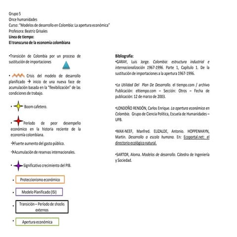El transcurso de la economía colombiana