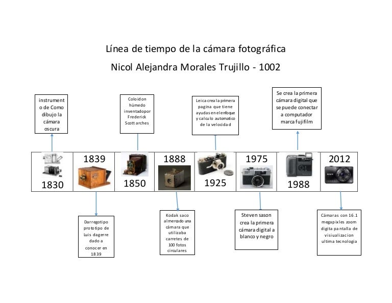 Línea de tiempo de la cámara fotográfica
