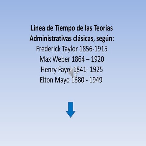 Línea de tiempo de las teorías administrativas clásicas