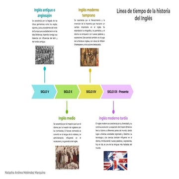 Línea de tiempo de la historia del Inglés.pdf