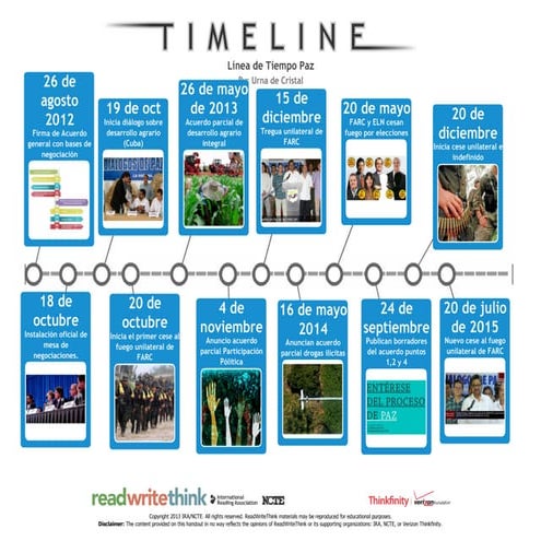 Línea de tiempo paz