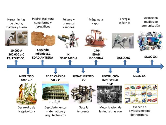 Linea Del Tiempo De Las Herramientas Y Maquinas es.slideshare.net
