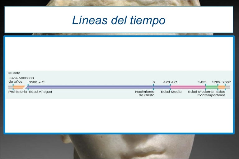 Líneas Del Tiempo De La Prehistoria A La Edad Moderna