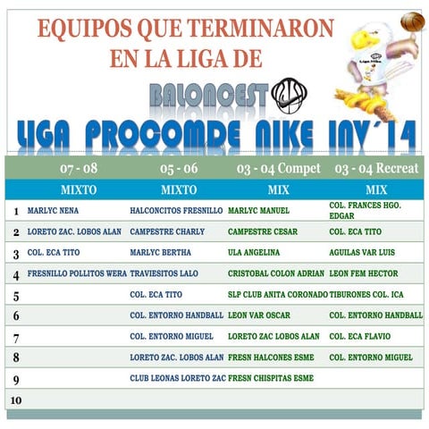 Ln eqs q_terminaron_el_torneo_liga_nike_inv'2014