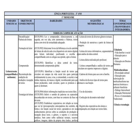 Planejamento de Língua Portuguesa 1 ano ensino medio | PDF