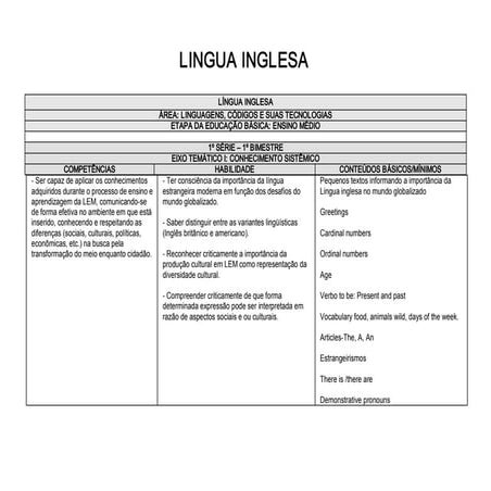 Conteúdo Básicos - Mínimos Ensino Médio do Tocantins - ALINHAMENTO - Língua e...