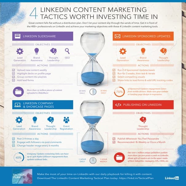 4 LinkedIn Content Marketing Tactics Worth Investing Time In