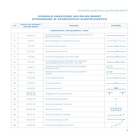Symbole Elektryczne Sprawdzian Pdf