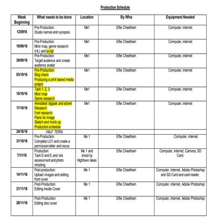 Costume and props report | PPTX