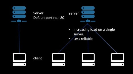 Server Load Balancing | PPT | Web Hosting | Internet