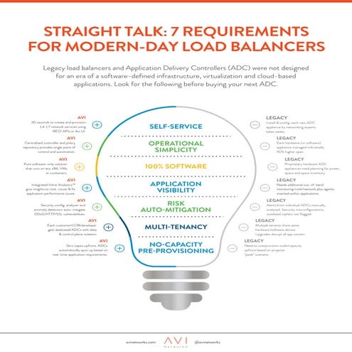 7 Requirements for Modern Load Balancers