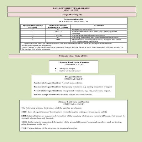 Simplified notes of calculate Wind & Snow loads based on CYS EC1