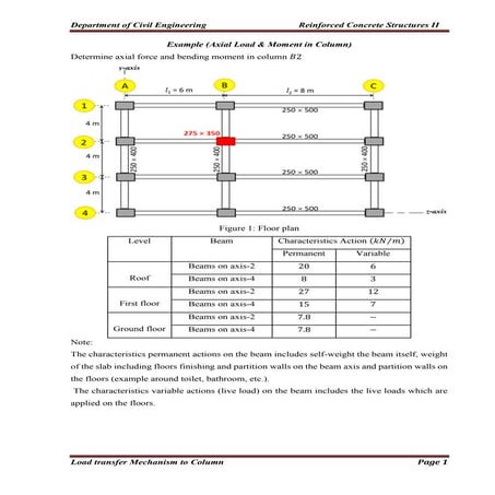 Load Transfer Mechanism.pdf of structursal system | PDF