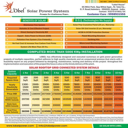 Lobel solar GEDA & MNRE domestic subsidy power project
