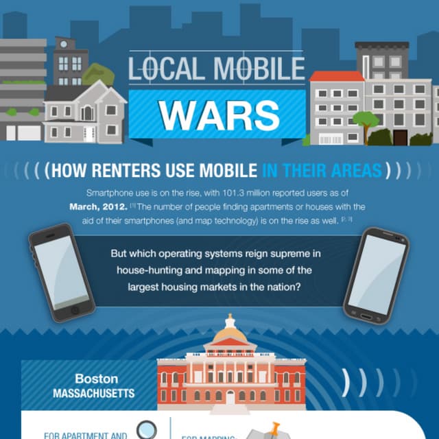 Local Mobile Wars | PDF