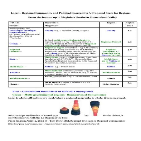 The Local-Regional.Community Scales for cross boundary collaboration and coop...