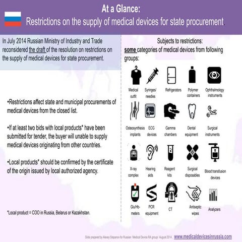 Russia: What information is mandatory on medical device label? | PDF