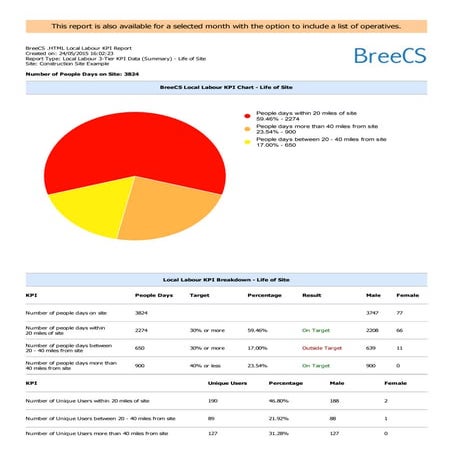 BreeCS Example Report - Fire Roll Call | PDF