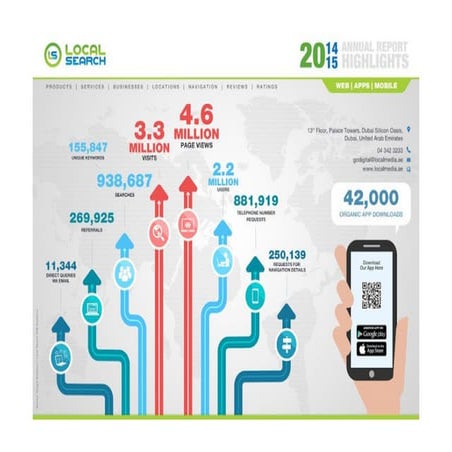 Local Search UAE Scorecard November 2015