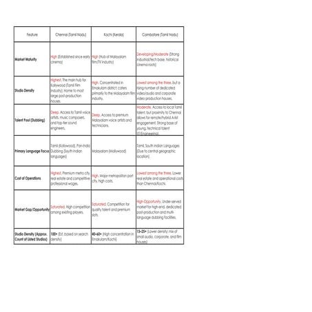 Location comparison.pdf for site analysis | PDF