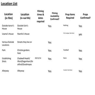 Location list (1)