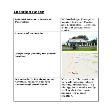 Risk Assessment - Georgian Theatre | DOC