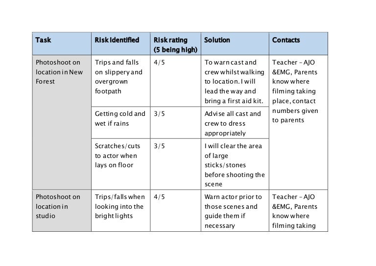 Location risk assessment