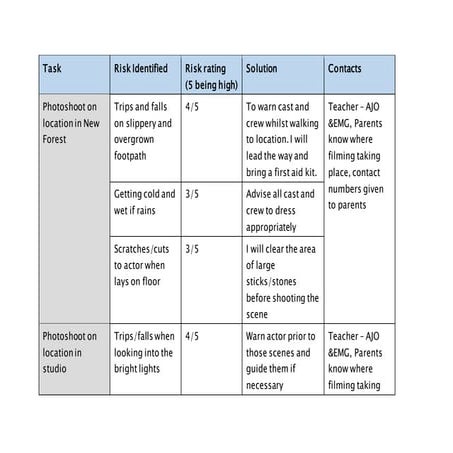 UNIT 14- risk assessment | DOCX