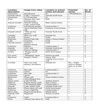 Location scouting sheet 3 | DOCX