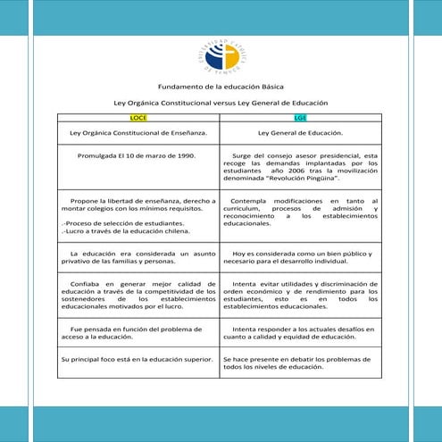 Loce versus lge... listo!