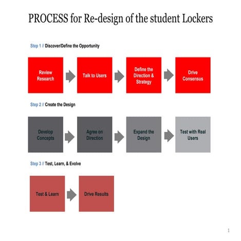 Locker design process