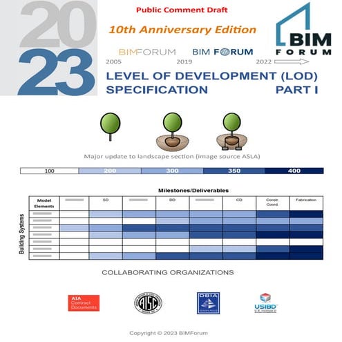 BIM Level of Development Explained | LOD 100 200 300 400 500 | PPTX
