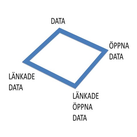 Öppen data - Peter Krantz