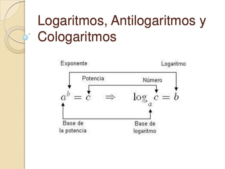 Logaritmos, antilogaritmos y cologaritmos