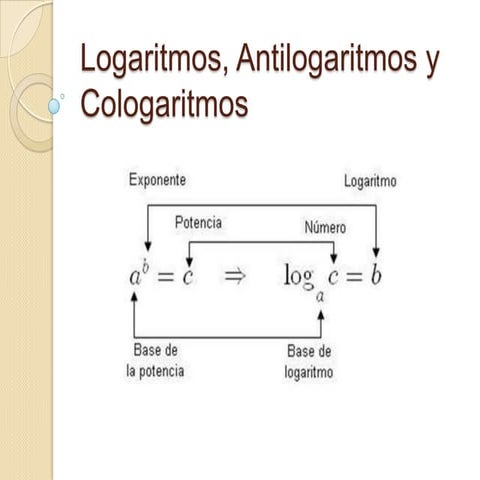 Logaritmos, antilogaritmos y cologaritmos